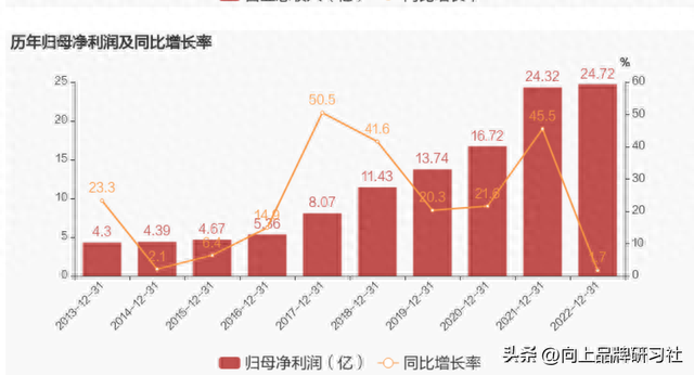 760元／粒，涨价后的片仔癀市场能接受吗