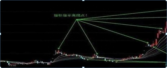 目前2900点下方，被套50%的散户该如何解套一招“1248解套法”教你在解套的同时赚大钱