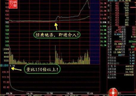 怎么追踪主力动向，我们只需看一眼“换手率”便能了解主力持仓与成本，新技能赶紧get