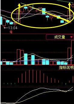 抓涨停之“双龙戏水”，遇到买入，一波暴涨！