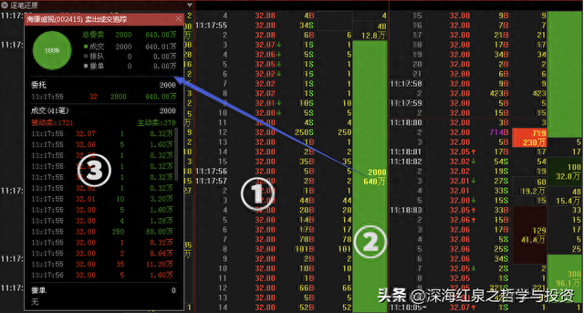 成交明细是真实的成交记录吗解读成交明细里所谓的大单骗局！