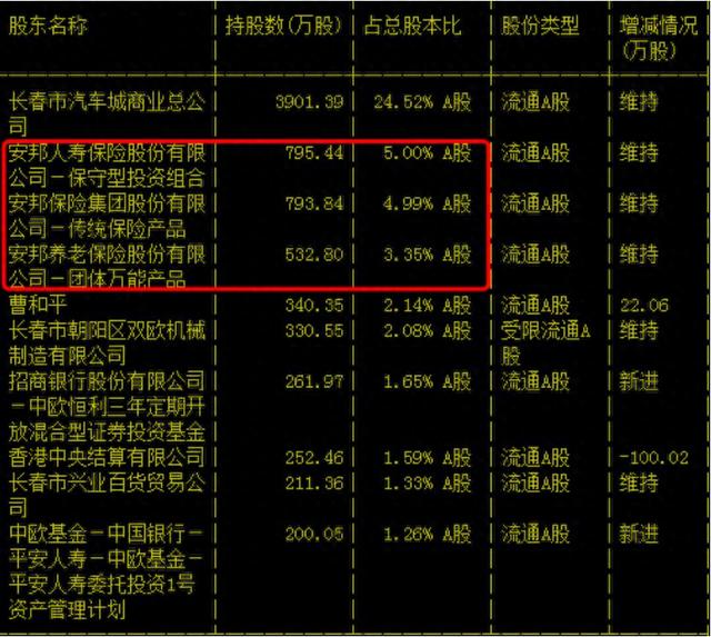 安邦紧急倒腾旗下上市公司股权！招行、万科等统统“内部转让”