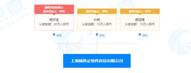 “中国第一股民”去世！23年将一百万变两千万，没跑赢上海房价