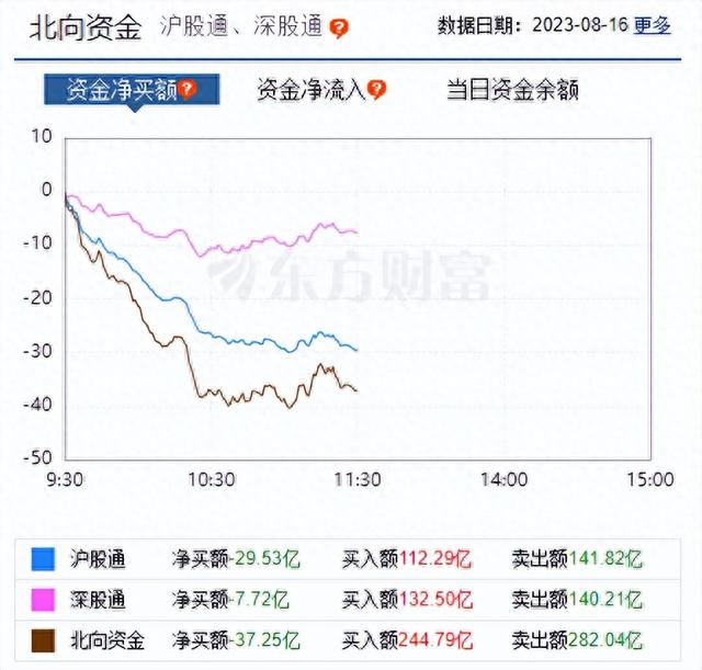 李志林丨底部连续3日抬高，多数个股却创新低