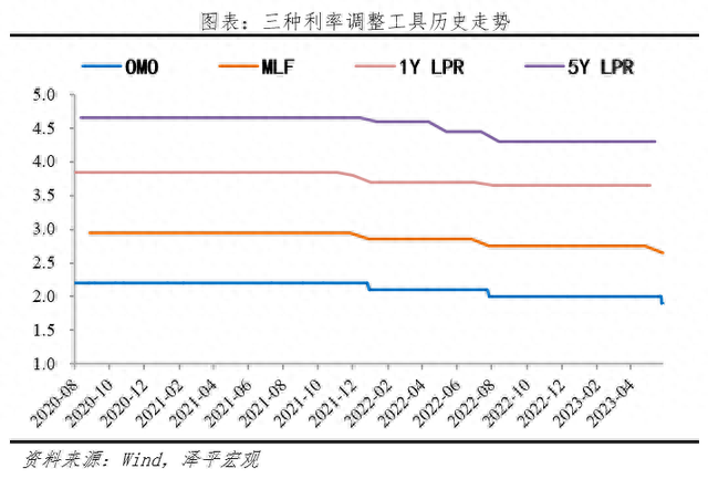 又降息了：原因、影响及展望