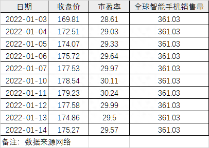 回归分析的起源与应用实例（以股票分析为例）