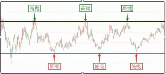 目前2900点下方，被套50%的散户该如何解套一招“1248解套法”教你在解套的同时赚大钱