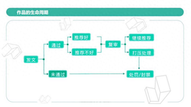 5项决定抖音流量关键指标，做好4项，视频流量自己说了算