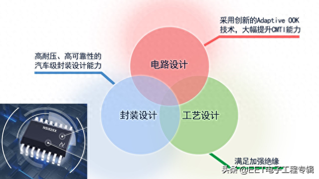 从光耦到数字隔离器的“国产替代”之路