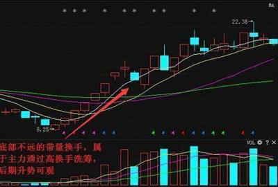 怎么追踪主力动向，我们只需看一眼“换手率”便能了解主力持仓与成本，新技能赶紧get