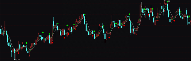 利用均线的超短线买入与卖出法，超高成功率
