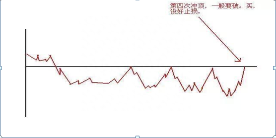 我的投资血泪史，如果有10万本金，炒股不必太勤劳，只需牢记“七七口诀”，月月稳赚50个点