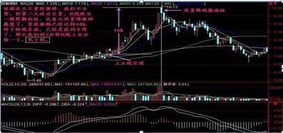 巴菲特眼中的A股市场：从48元跌到只剩零头的中石油，现阶段再拿20万继续抄底，捂到牛市能赚钱