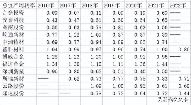 A股有色金属行业公司，哪些股票值得跟踪（第1期）