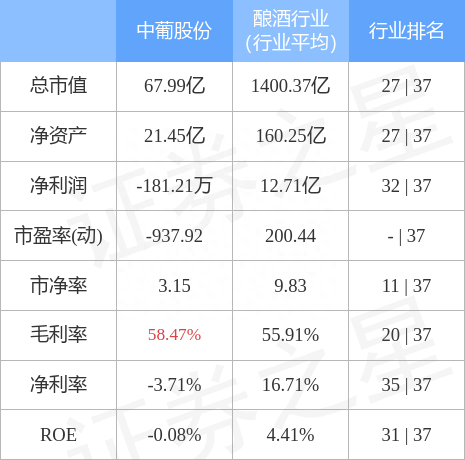 中葡股份6月27日主力资金净买入56.78万元