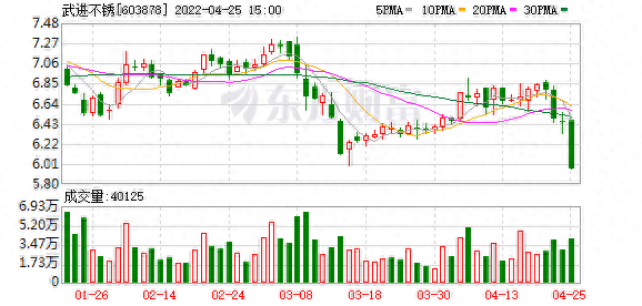 武进不锈股东户数增加6.04%，户均持股37.01万元