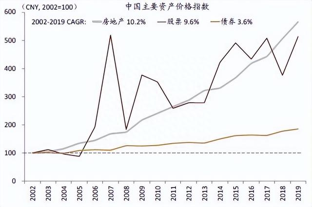 股票的风险真的很大吗