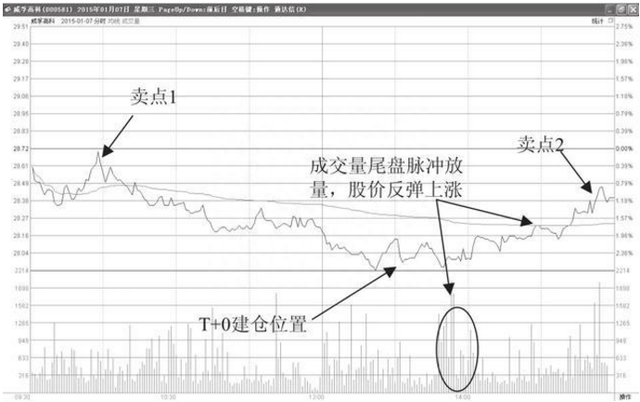 用“孙子兵法”的赚钱思维来炒股，长期持有一只股票，坚持反复做T，悟透就知道赚钱很容易