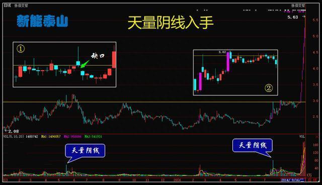 极少人知道的短线买卖战法，一旦掌握轻松掌握买卖点！