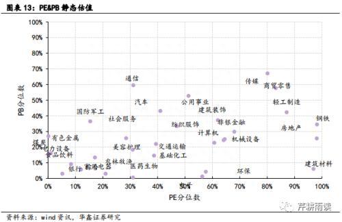 华鑫宏观：静待市场底