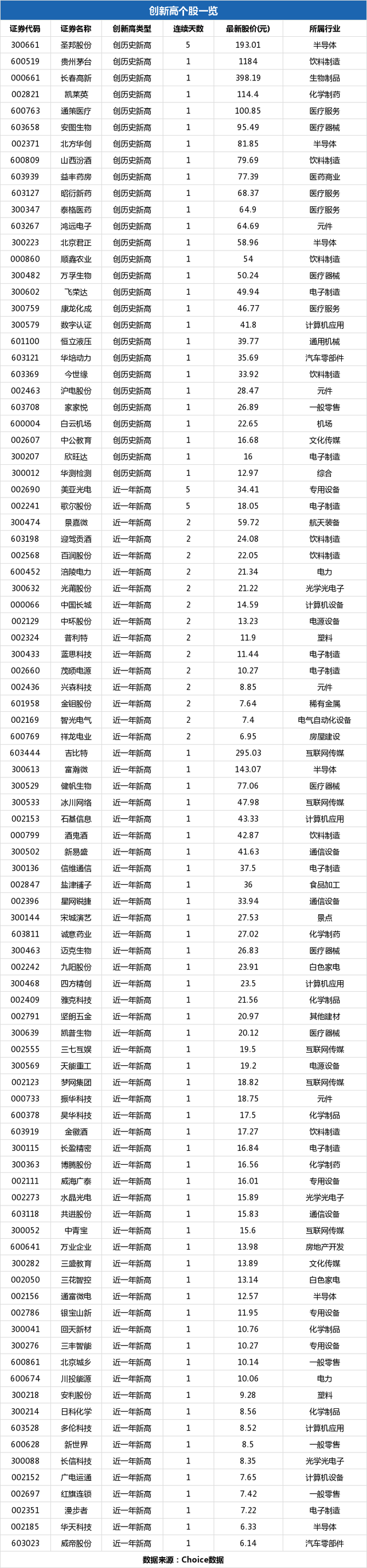 长盈精密盘中最高17.34元，股价创近一年新高