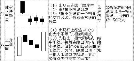 史上最全K线形态（超级干货）13年实战心血总结，这才是最挣钱的正确方法！堪称经典