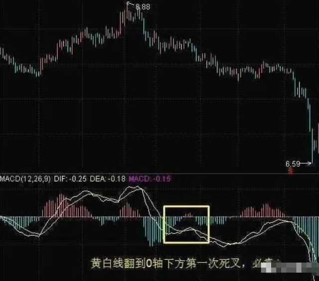 炒股，入门基础知识整理，建议花5分钟认真读完，道路不将崎岖！