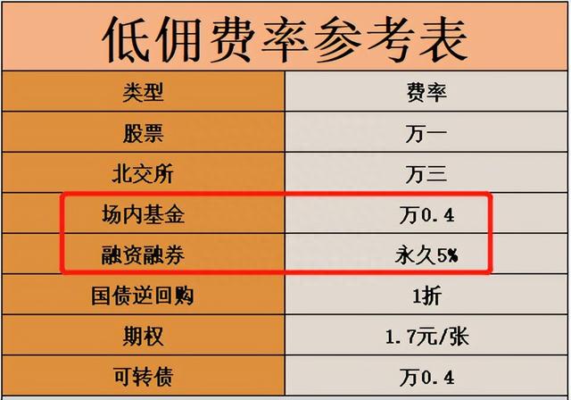 一文带你快速了解5%的融资融券