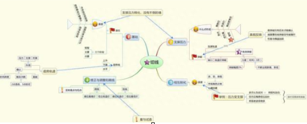 A股：1000股5块钱的股票和500股10块钱的股票，有什么区别读懂了解整个股市的本质