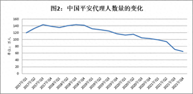 130万股东沸腾！中国平安A股大涨5.34%，新鲜出炉的年报释放出哪些信号