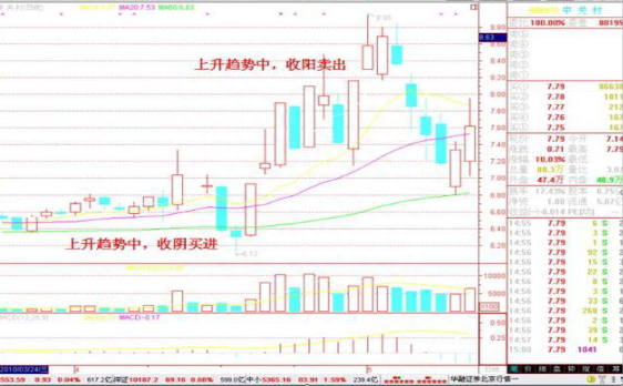 投资的本质：为什么股价持续下跌散户坚定持有甚至补仓不放，而稍微一涨却拿不住马上卖出深思