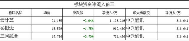 沪指重站3800点 内外资主力动向一目了然