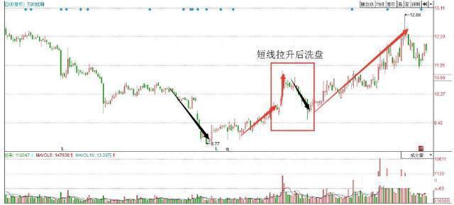 终于有人说出了实情：为什么一支股票可以一直下跌，难道庄家亏损也要套现吗点醒1.8亿迷茫股民