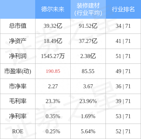 德尔未来（002631）4月14日主力资金净买入943.25万元