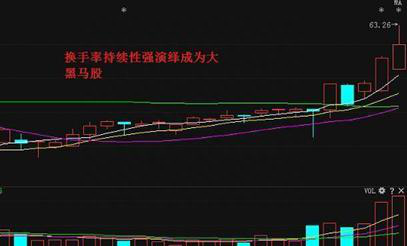 怎么追踪主力动向，我们只需看一眼“换手率”便能了解主力持仓与成本，新技能赶紧get