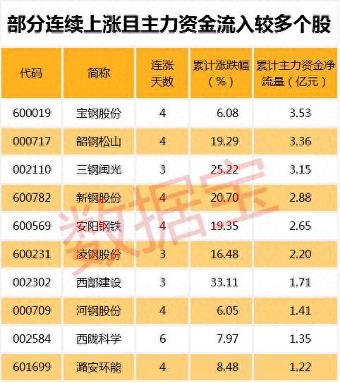 最新高送转潜力股名单，再不收藏真晚了！