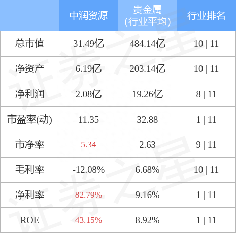 中润资源（000506）12月9日主力资金净卖出1590.11万元