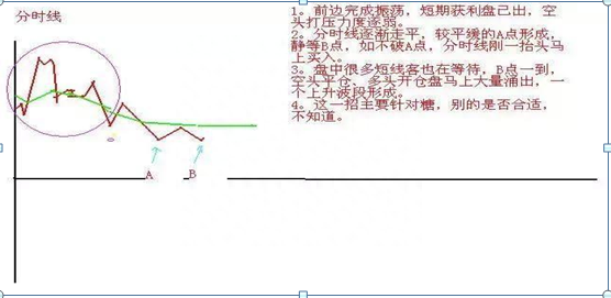 我的投资血泪史，如果有10万本金，炒股不必太勤劳，只需牢记“七七口诀”，月月稳赚50个点