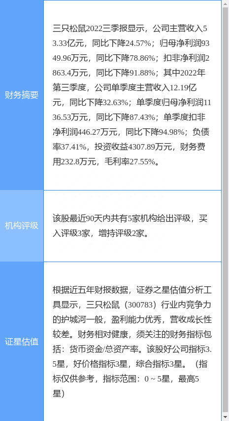 三只松鼠涨6.69%，开源证券一个月前给出“买入”评级