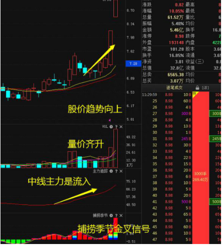 终于有人说出真相：股价已在历史低位，如果你持有的个股突发出现股东减持消息，你知道是怎么回事吗