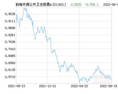 前海开源公共卫生股票A净值下跌1.51% 请保持关注