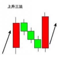 上升三法，一个短线买入的好机会