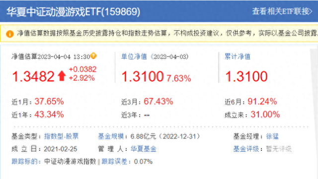 别人今年已经赚70%，我又亏10%，都是买基金，差别为什么这么大