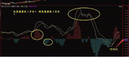 一个MACD高手的理念：6张图轻松掌握MACD买卖，太实用了！