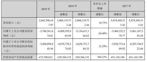 退市！这家公司曾是“生物质发电第一股”，如今九成市值灰飞烟灭