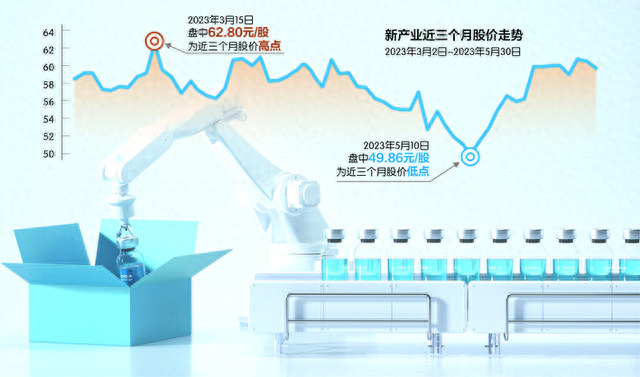 股票限售解除不足20天 新产业实控人便抛出减持计划