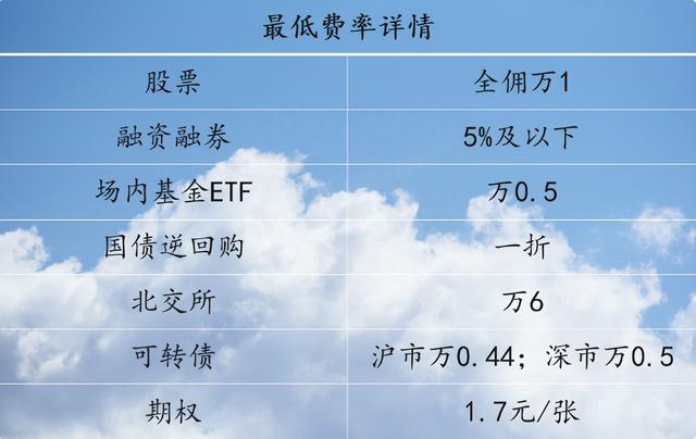 融资融券小知识