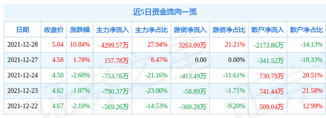 12月28日风神股份涨停分析：轮胎，央企改革，国企改革概念热股