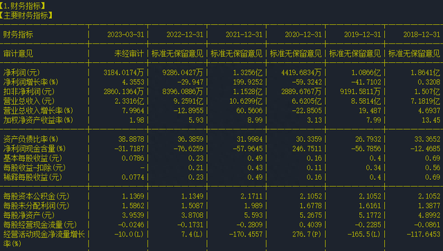 股票个股分析175： 中亚股份（300512）