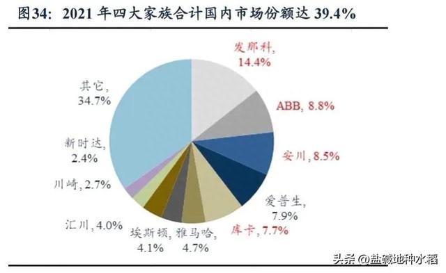 23年A股展望之黑马池备选